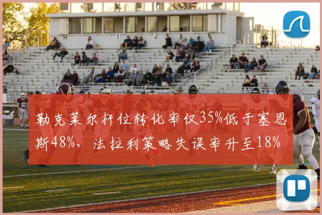 勒克莱尔杆位转化率仅35%低于塞恩斯48%，法拉利策略失误率升至18%成最大短板